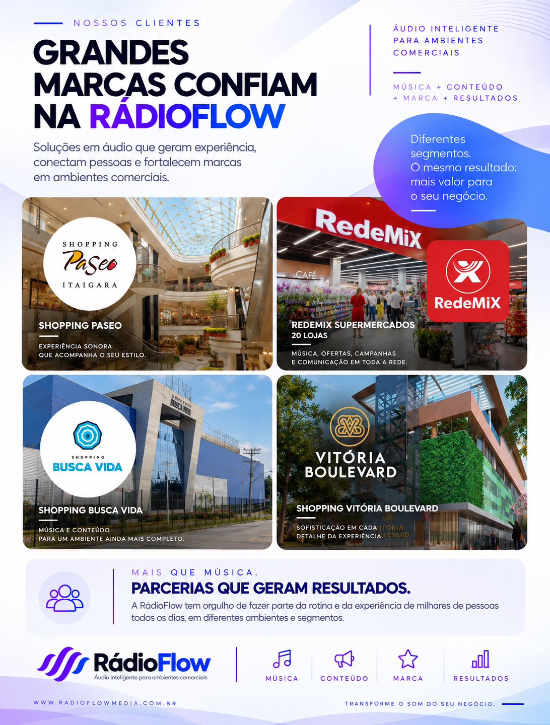 Grandes marcas confiam na RádioFlow